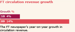FT circulation revenue growth