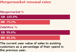 Mergermarket renewal rates