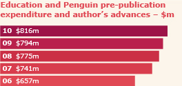 Eductaion and  penguin pre=publication expenditure and authour's advances $m